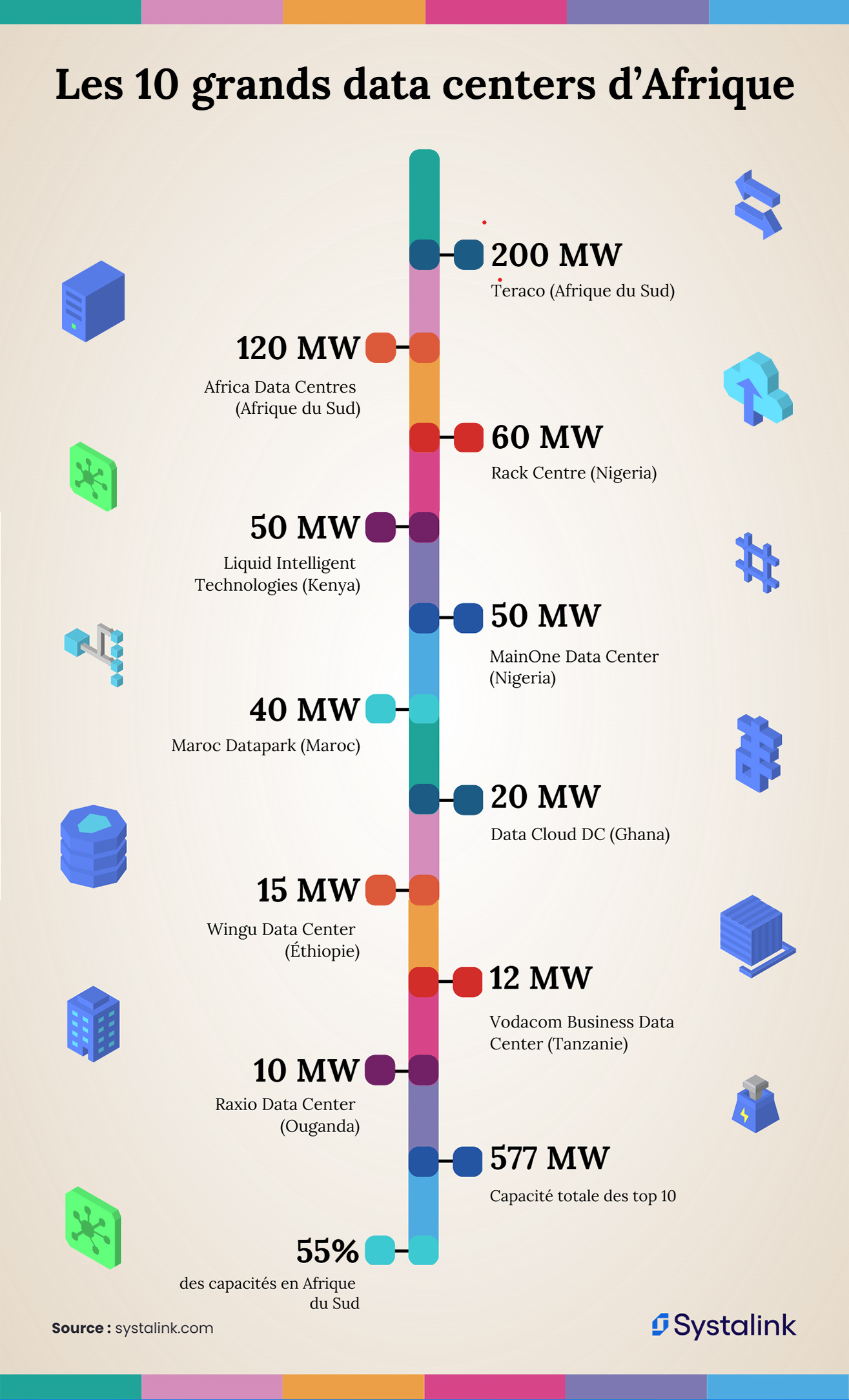Data centers en Afrique