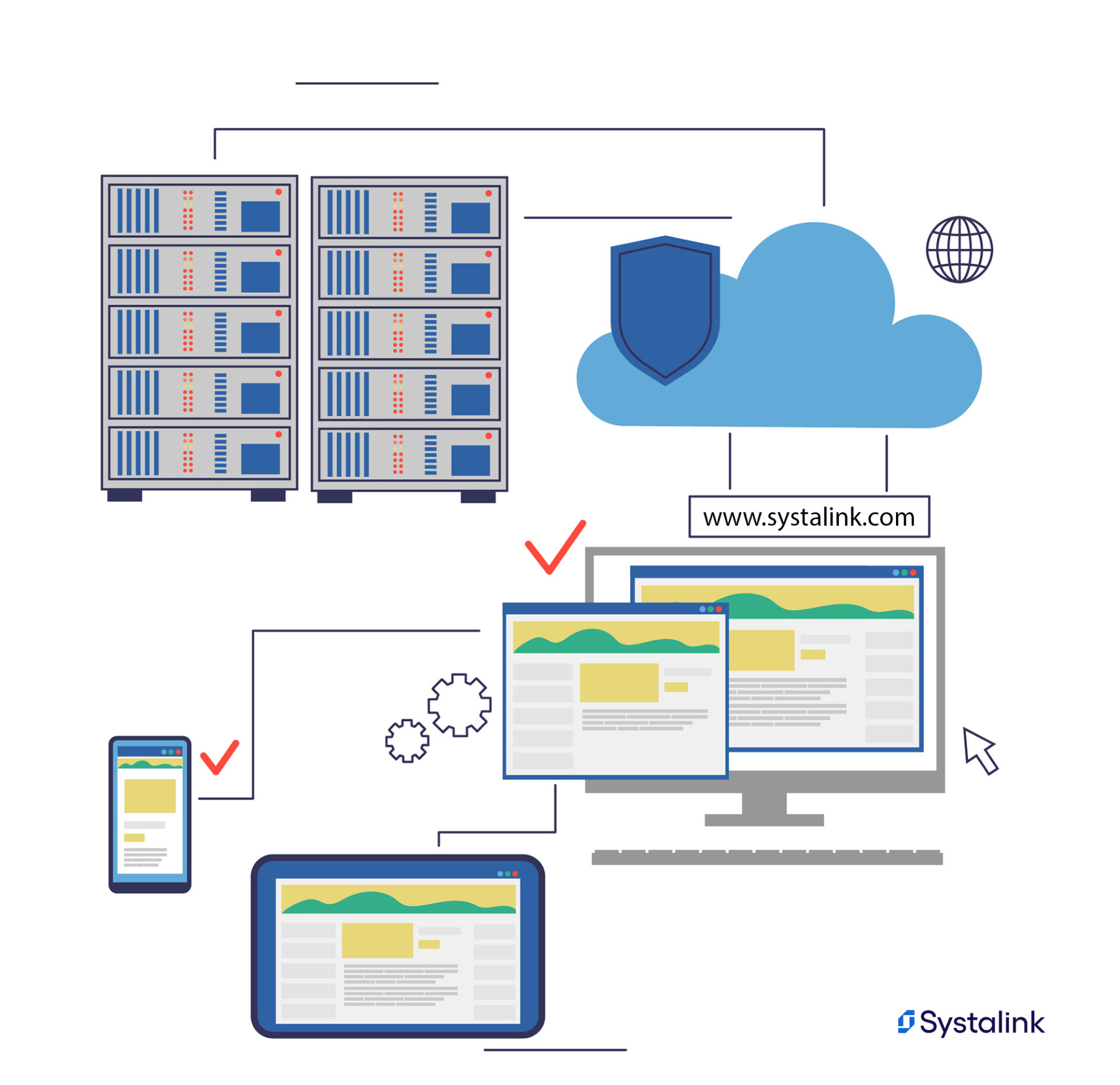 fonctionne l’hébergement web