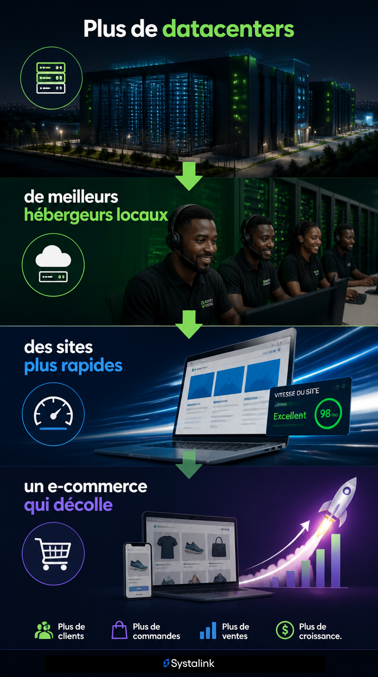 Infographie Data center Afrique de l'Ouest